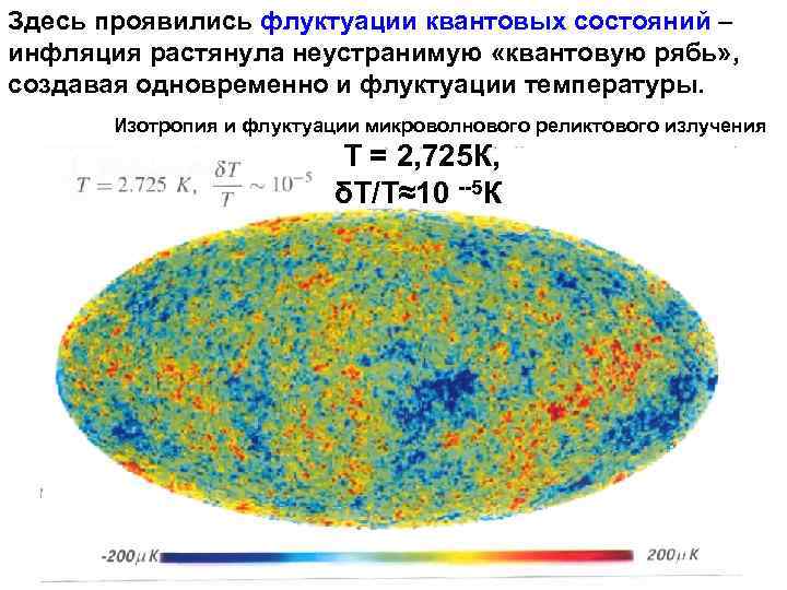 Здесь проявились флуктуации квантовых состояний – инфляция растянула неустранимую «квантовую рябь» , создавая одновременно