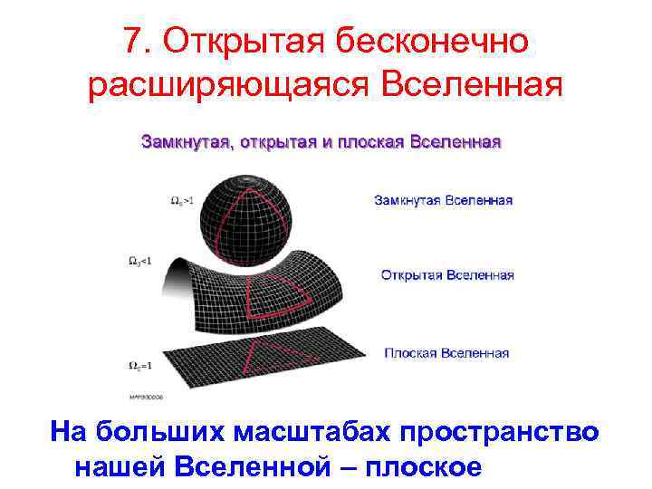 Конечность и бесконечность вселенной расширяющаяся вселенная 11 класс презентация