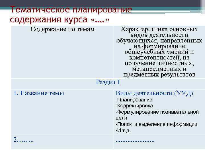 Тематическое планирование содержания курса «…. » Содержание по темам Характеристика основных видов деятельности обучающихся,