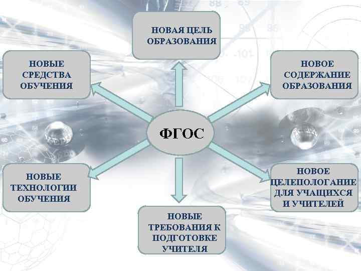 НОВАЯ ЦЕЛЬ ОБРАЗОВАНИЯ НОВЫЕ СРЕДСТВА ОБУЧЕНИЯ НОВОЕ СОДЕРЖАНИЕ ОБРАЗОВАНИЯ ФГОС НОВОЕ ЦЕЛЕПОЛОГАНИЕ ДЛЯ УЧАЩИХСЯ