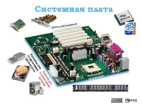 Системная плата ра Слоты ия сширен я п дл ы ия ем ен зъ