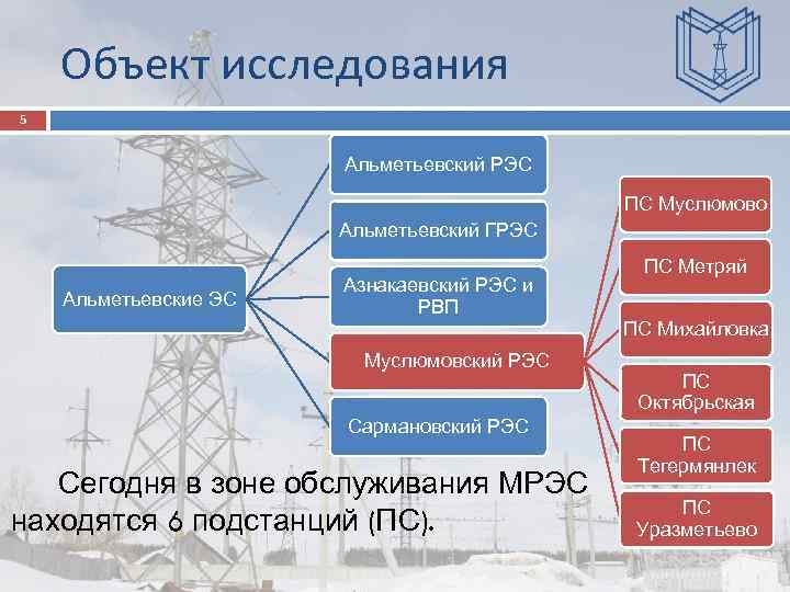 Карта центров питания