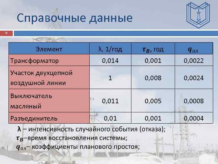 Справочные данные 9 Элемент Трансформатор λ, 1/год 0, 014 0, 001 0, 0022 1