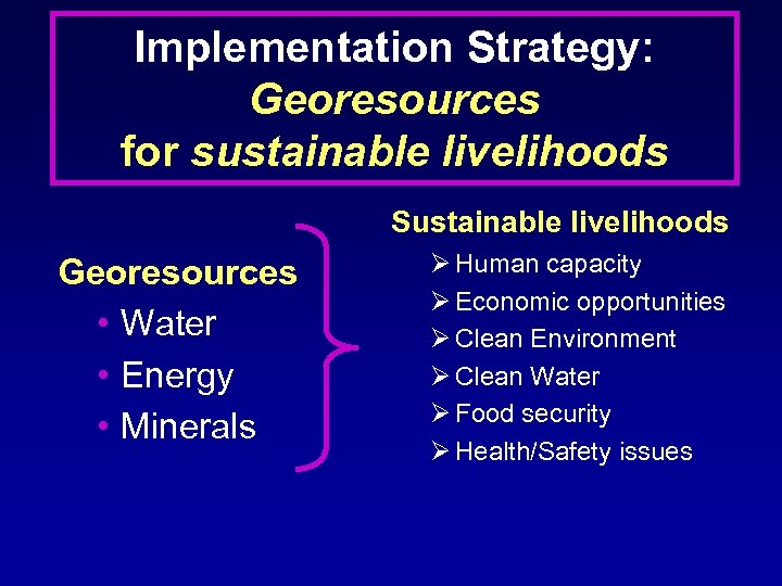 Implementation Strategy: Georesources for sustainable livelihoods Sustainable livelihoods Georesources • Water • Energy •