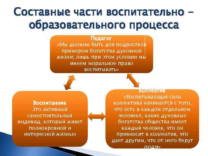 Воспитательная система презентация сухомлинского