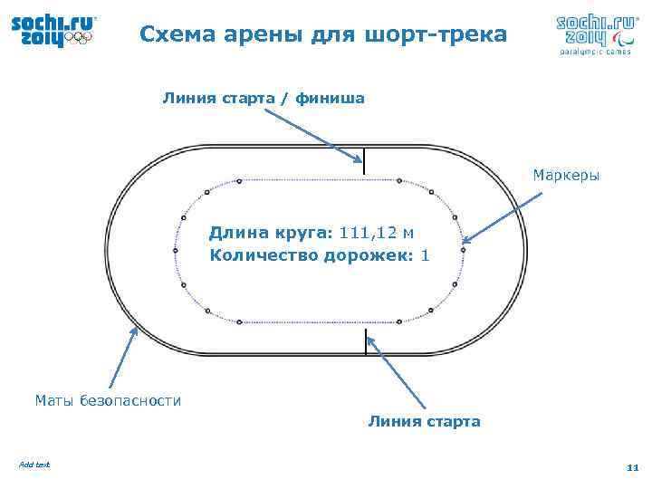 Разметка схема орг