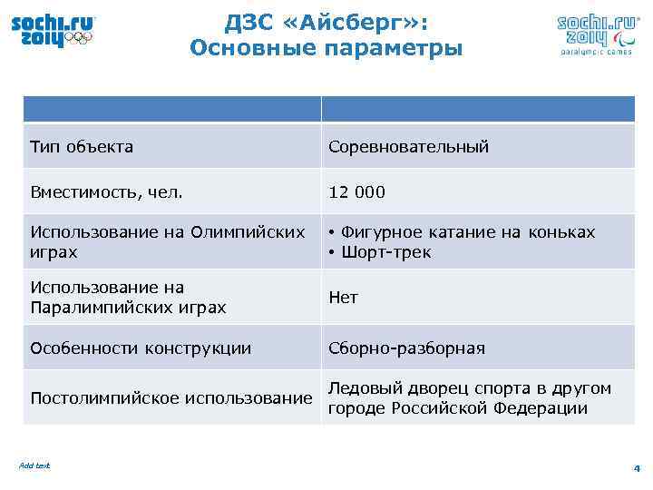 ДЗС «Айсберг» : Основные параметры Тип объекта Соревновательный Вместимость, чел. 12 000 Использование на