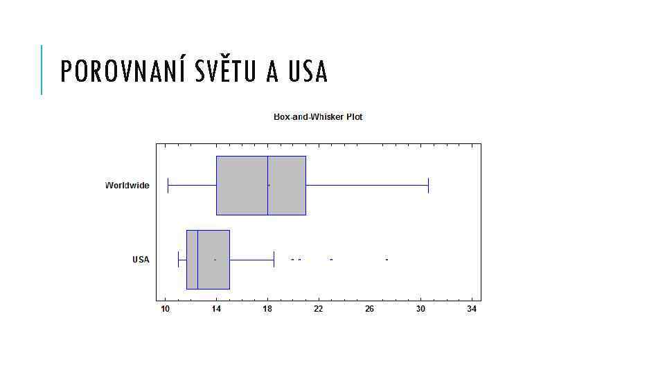 POROVNANÍ SVĚTU A USA 