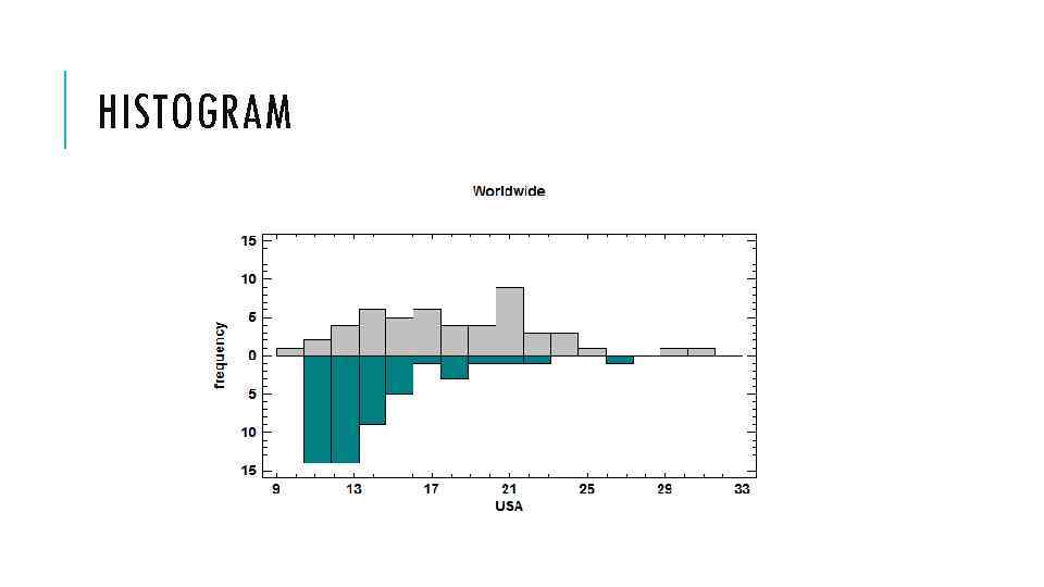 HISTOGRAM 