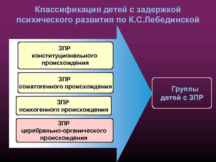 Карта развития дошкольника с задержкой психического развития с ю кондратьевой и н лебедевой