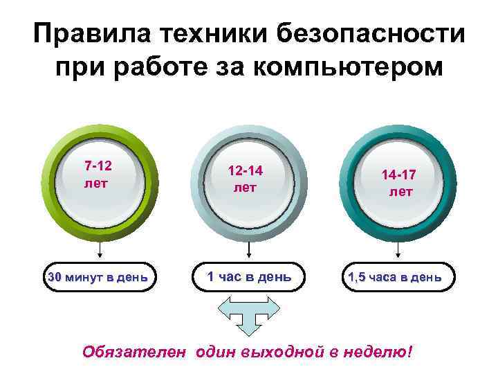 Правила техники безопасности при работе за компьютером 7 -12 лет 30 минут в день