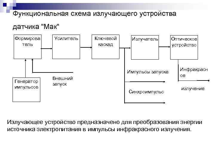 Как описать функциональную схему