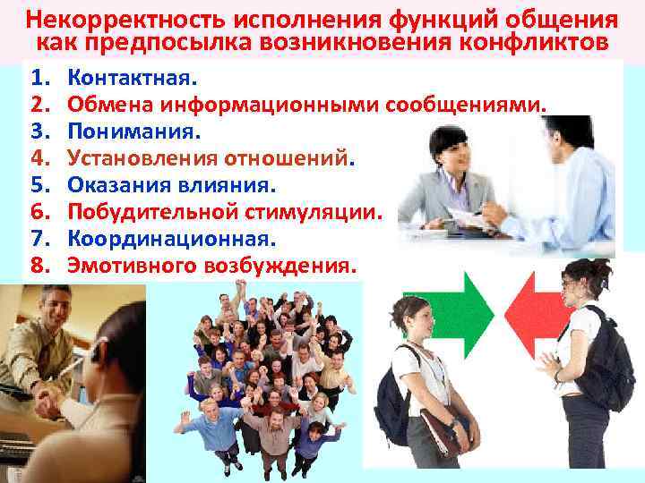 Некорректность исполнения функций общения как предпосылка возникновения конфликтов 1. 2. 3. 4. 5. 6.
