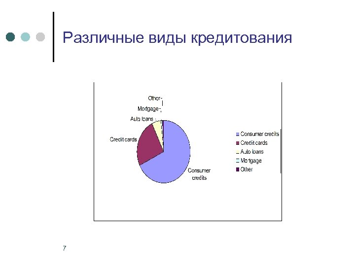 Различные виды кредитования 7 