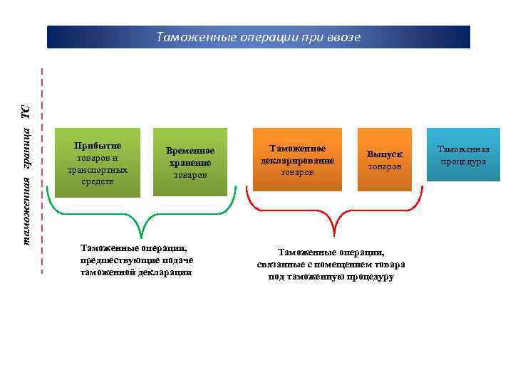 Последовательность операций обработки клапана