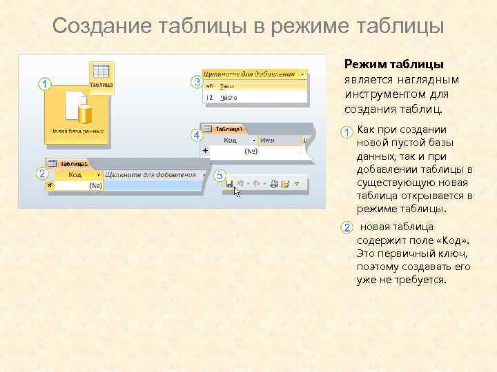 Создание таблицы в режиме таблицы Режим таблицы является наглядным инструментом для создания таблиц. Как