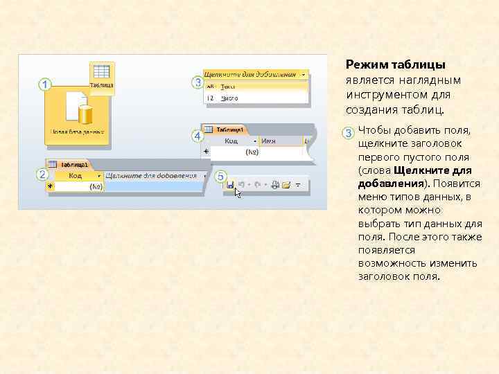 Режим таблицы является наглядным инструментом для создания таблиц. Чтобы добавить поля, щелкните заголовок первого