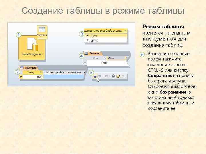 Создание таблицы в режиме таблицы Режим таблицы является наглядным инструментом для создания таблиц. Завершив