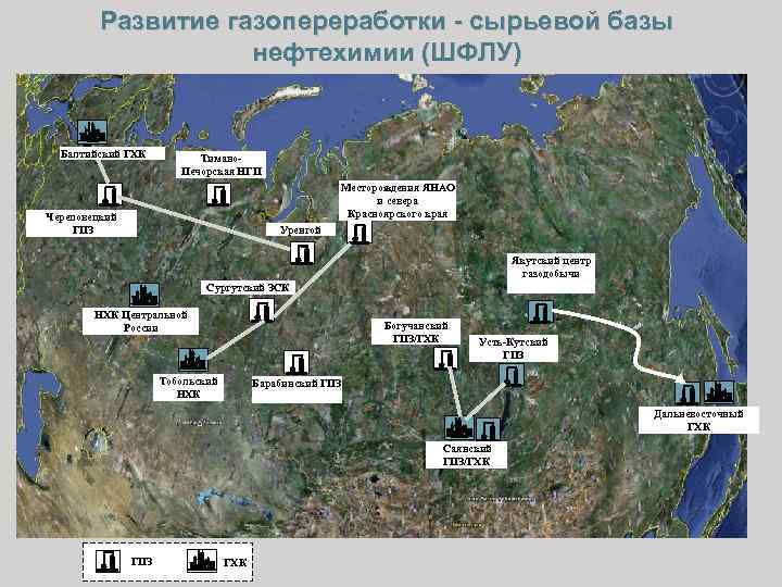 Развитие газопереработки - сырьевой базы нефтехимии (ШФЛУ) Балтийский ГХК Тимано. Печорская НГП Месторождения ЯНАО