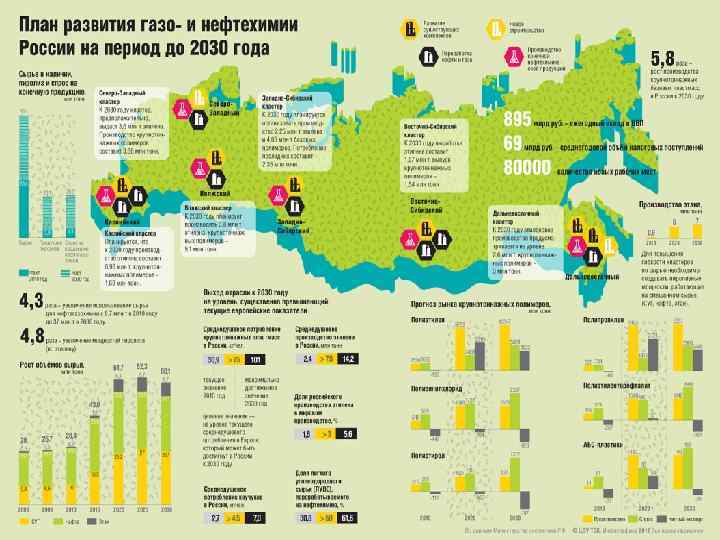 Карта россии 2030 года