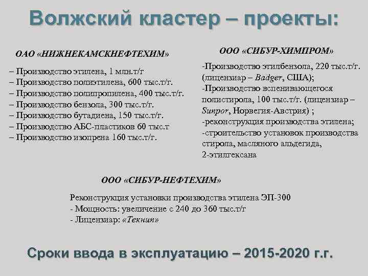 Волжский кластер – проекты: ОАО «НИЖНЕКАМСКНЕФТЕХИМ» – Производство этилена, 1 млн. т/г – Производство