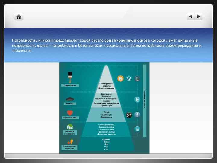 Потребности личности представляют собой своего рода пирамиду, в основе которой лежат витальные потребности, далее