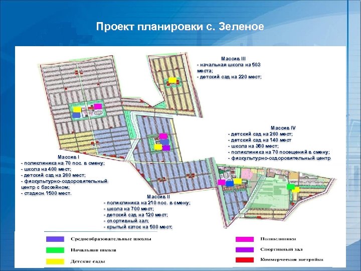 Проект планировки с. Зеленое Массив III - начальная школа на 503 места; - детский