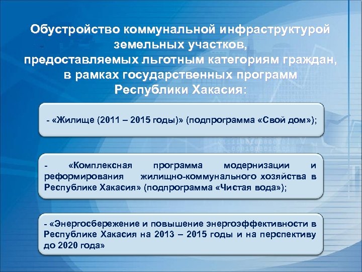 Обустройство коммунальной инфраструктурой земельных участков, предоставляемых льготным категориям граждан, в рамках государственных программ Республики