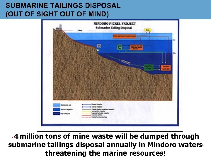 SUBMARINE TAILINGS DISPOSAL (OUT OF SIGHT OUT OF MIND) 4 million tons of mine