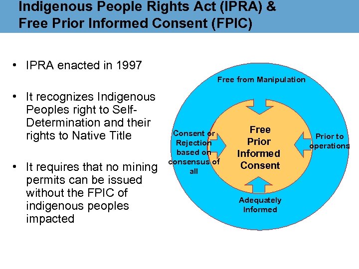 Indigenous People Rights Act (IPRA) & Free Prior Informed Consent (FPIC) • IPRA enacted