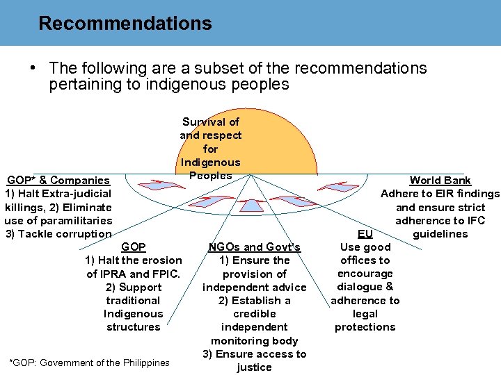 Recommendations • The following are a subset of the recommendations pertaining to indigenous peoples
