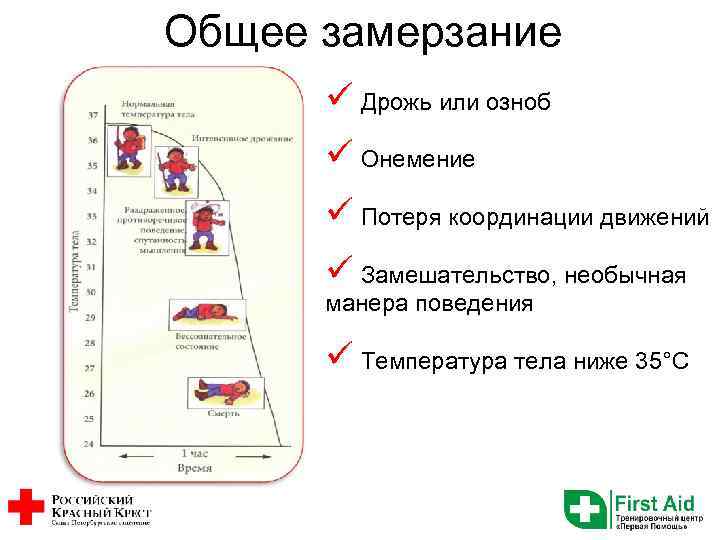 Общее замерзание ü Дрожь или озноб ü Онемение ü Потеря координации движений ü Замешательство,