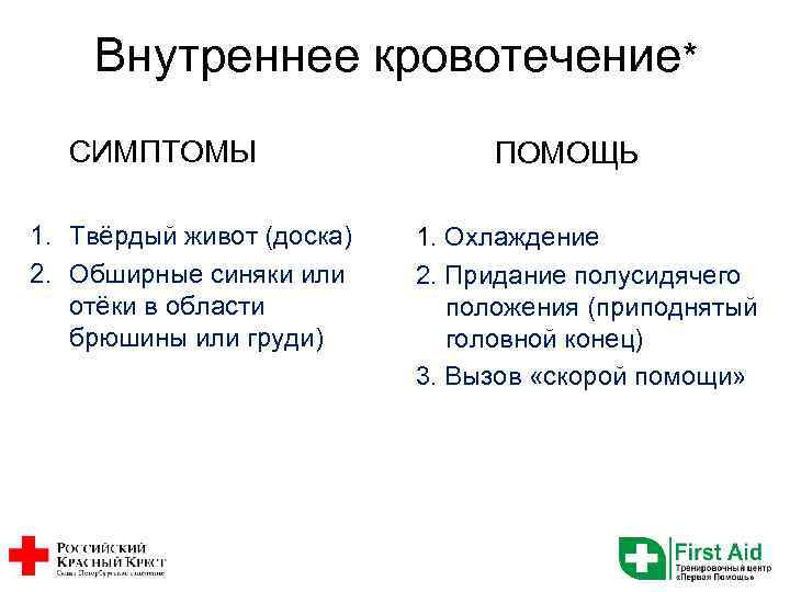 Внутреннее кровотечение* СИМПТОМЫ 1. Твёрдый живот (доска) 2. Обширные синяки или отёки в области