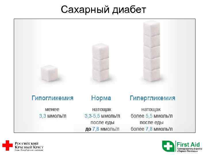 Сахарный диабет 