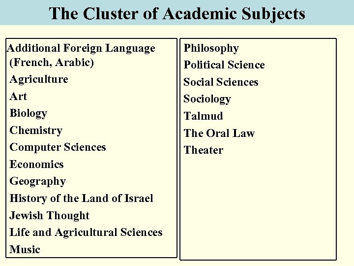 The Cluster of Academic Subjects Additional Foreign Language (French, Arabic) Agriculture Art Biology Chemistry