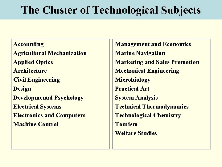 The Cluster of Technological Subjects Accounting Agricultural Mechanization Applied Optics Architecture Civil Engineering Design