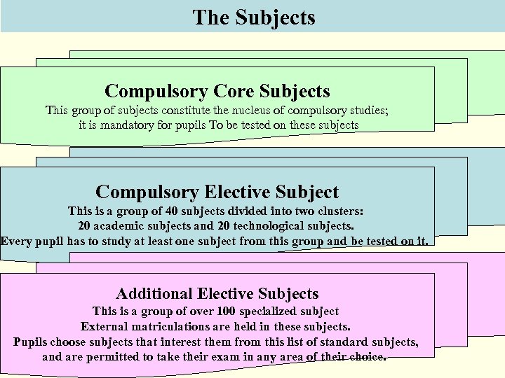 The Subjects Compulsory Core Subjects This group of subjects constitute the nucleus of compulsory