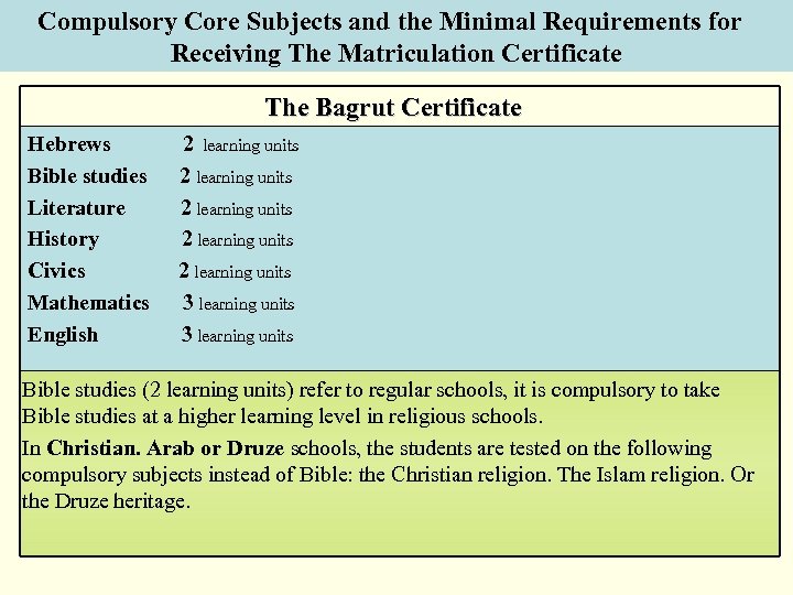 Compulsory Core Subjects and the Minimal Requirements for Receiving The Matriculation Certificate The Bagrut