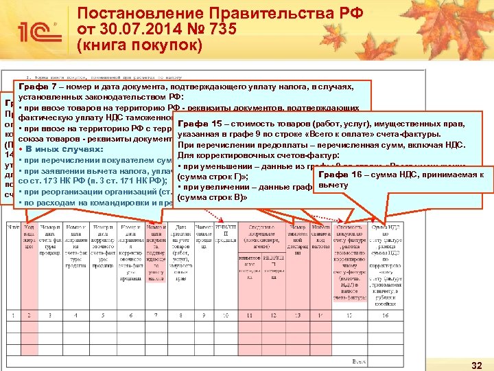 Постановление Правительства РФ от 30. 07. 2014 № 735 (книга покупок) Графа 7 –