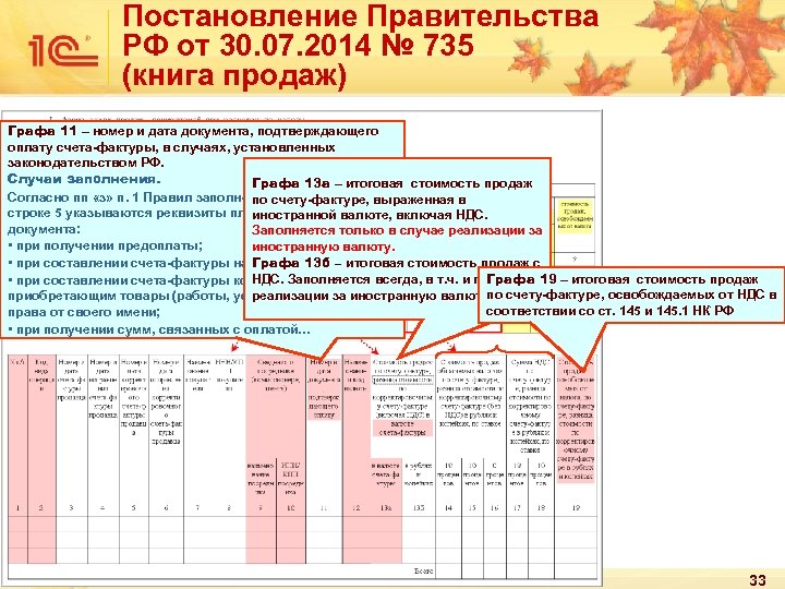Постановление Правительства РФ от 30. 07. 2014 № 735 (книга продаж) Графа 11 –