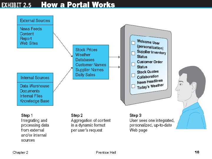 Chapter 2 Prentice Hall 16 