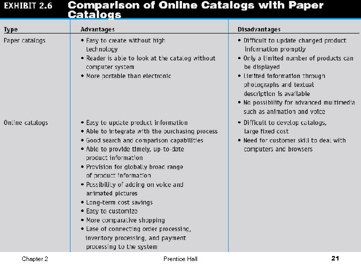 Chapter 2 Prentice Hall 21 