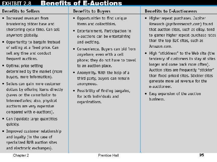 Chapter 2 Prentice Hall 35 
