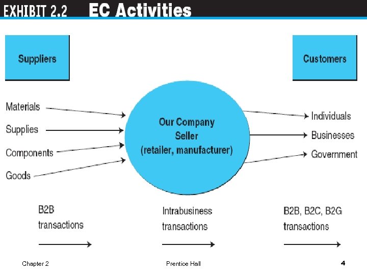 Chapter 2 Prentice Hall 4 