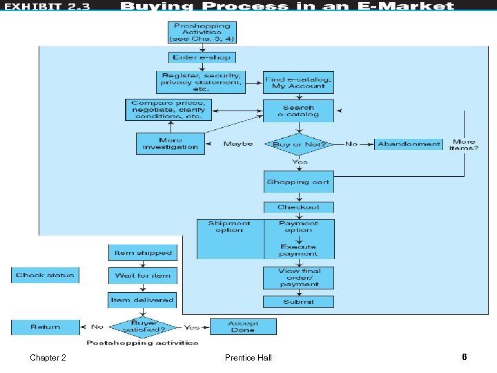 Chapter 2 Prentice Hall 6 