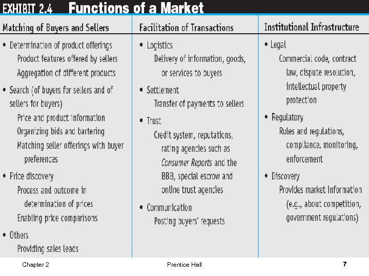 Chapter 2 Prentice Hall 7 
