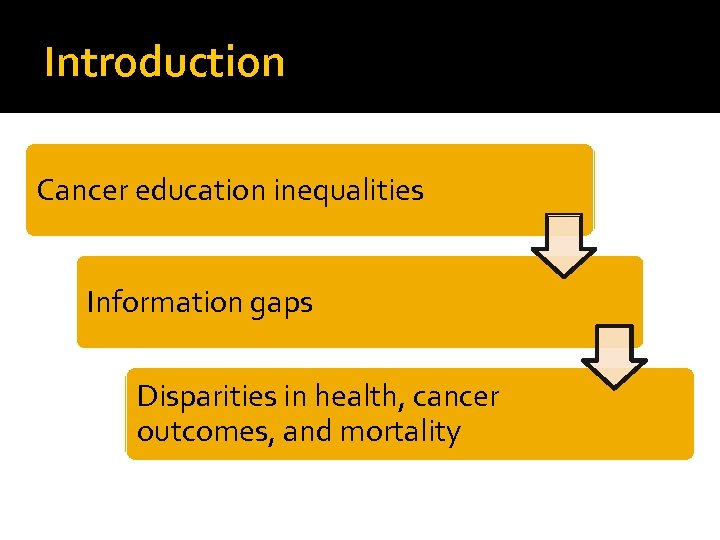 Introduction Cancer education inequalities Information gaps Disparities in health, cancer outcomes, and mortality 