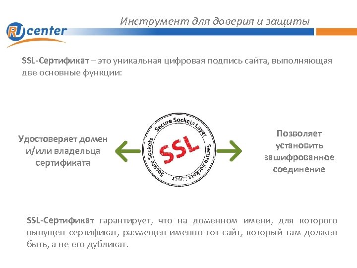 Инструмент для доверия и защиты SSL-Сертификат – это уникальная цифровая подпись сайта, выполняющая две