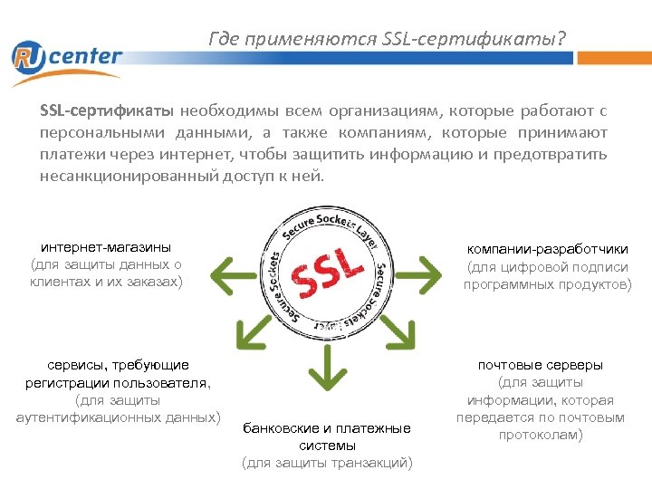 Где применяются SSL-сертификаты? SSL-сертификаты необходимы всем организациям, которые работают с персональными данными, а также