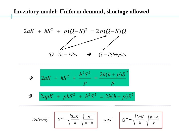 Inventory model: Uniform demand, shortage allowed (Q – S) = h. S/p Q =